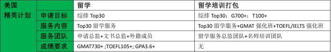 美国TOP30.png